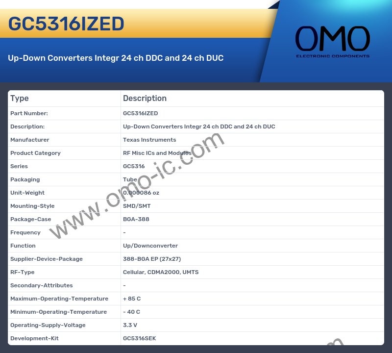 GC5316IZED