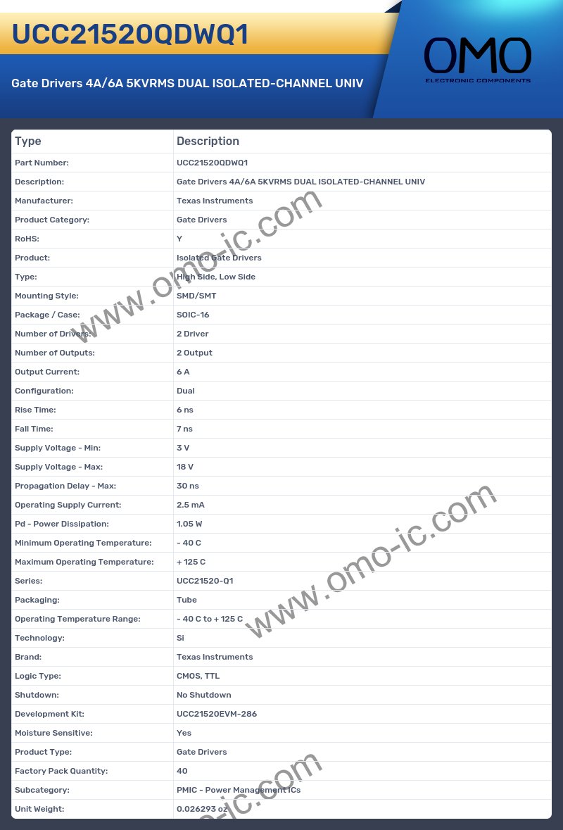 UCC21520QDWQ1