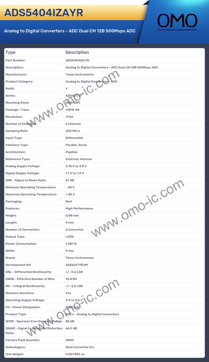 ADS5404IZAYR