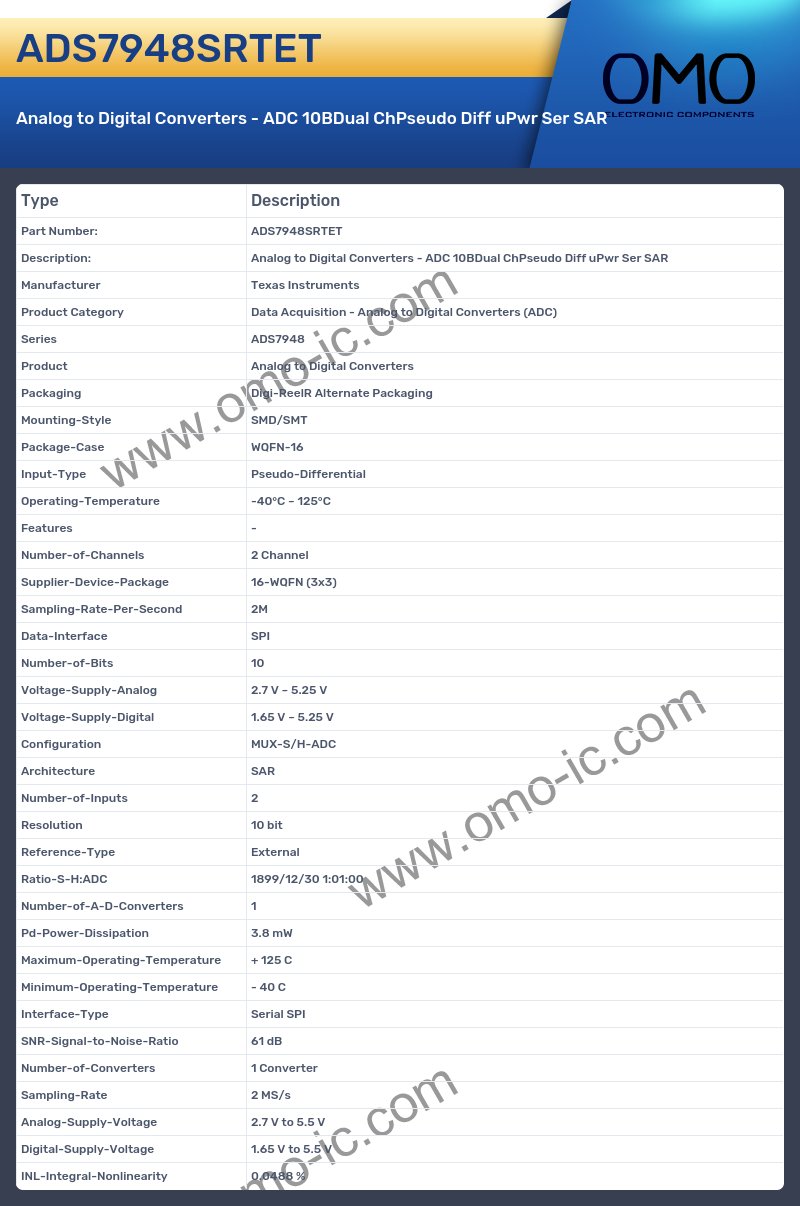 ADS7948SRTET