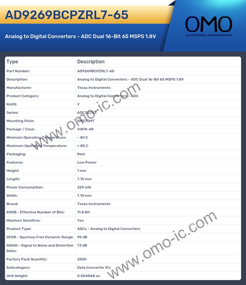 AD9269BCPZRL7-65