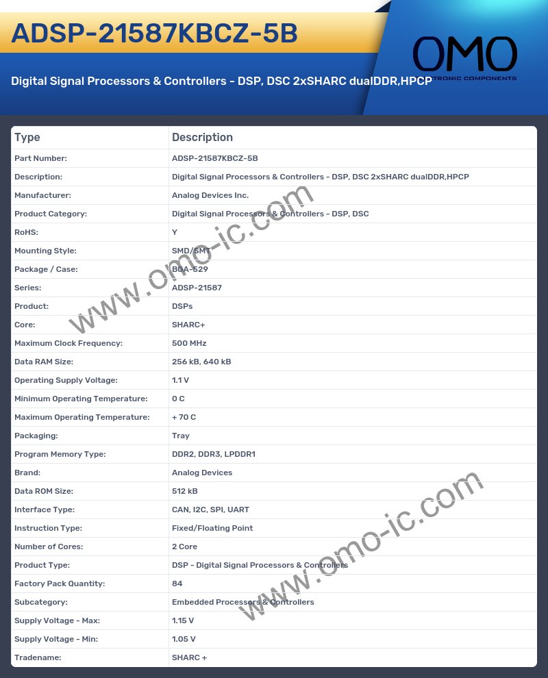 ADSP-21587KBCZ-5B