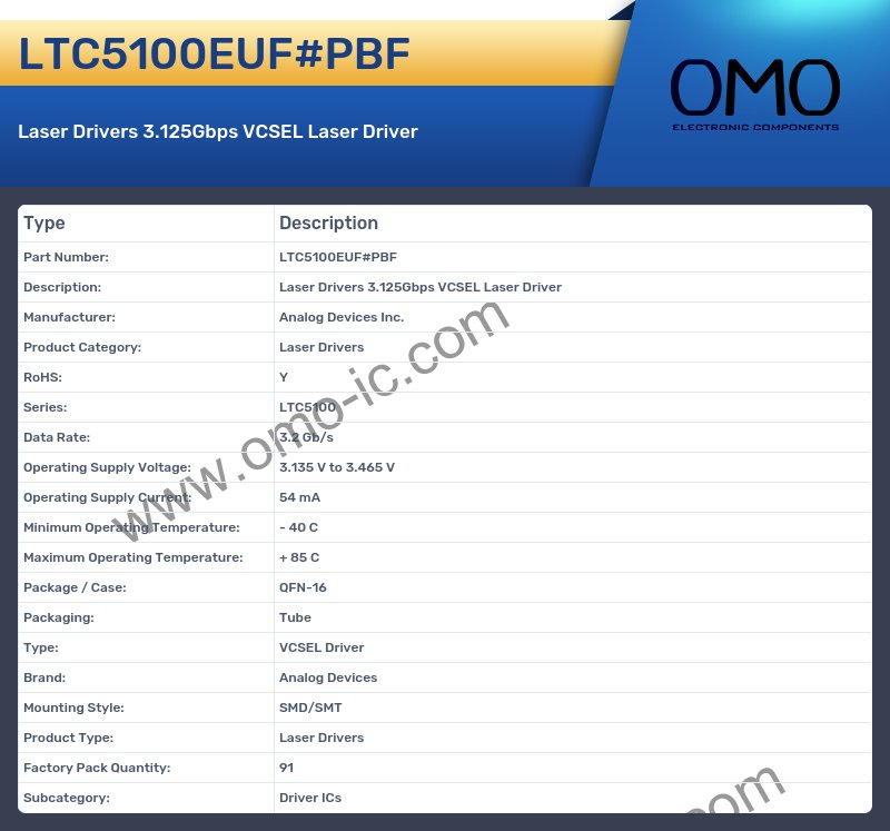 LTC5100EUF#PBF