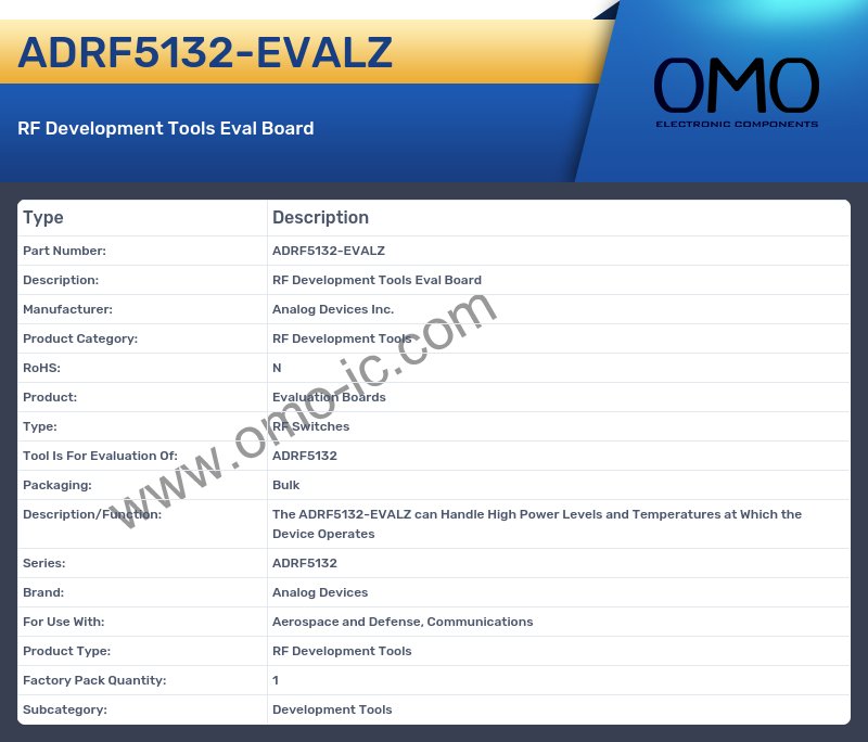 ADRF5132-EVALZ
