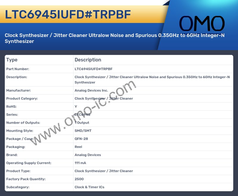 LTC6945IUFD#TRPBF