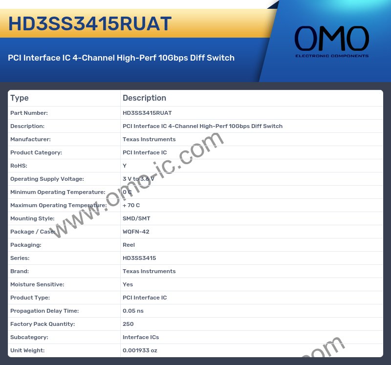 HD3SS3415RUAT