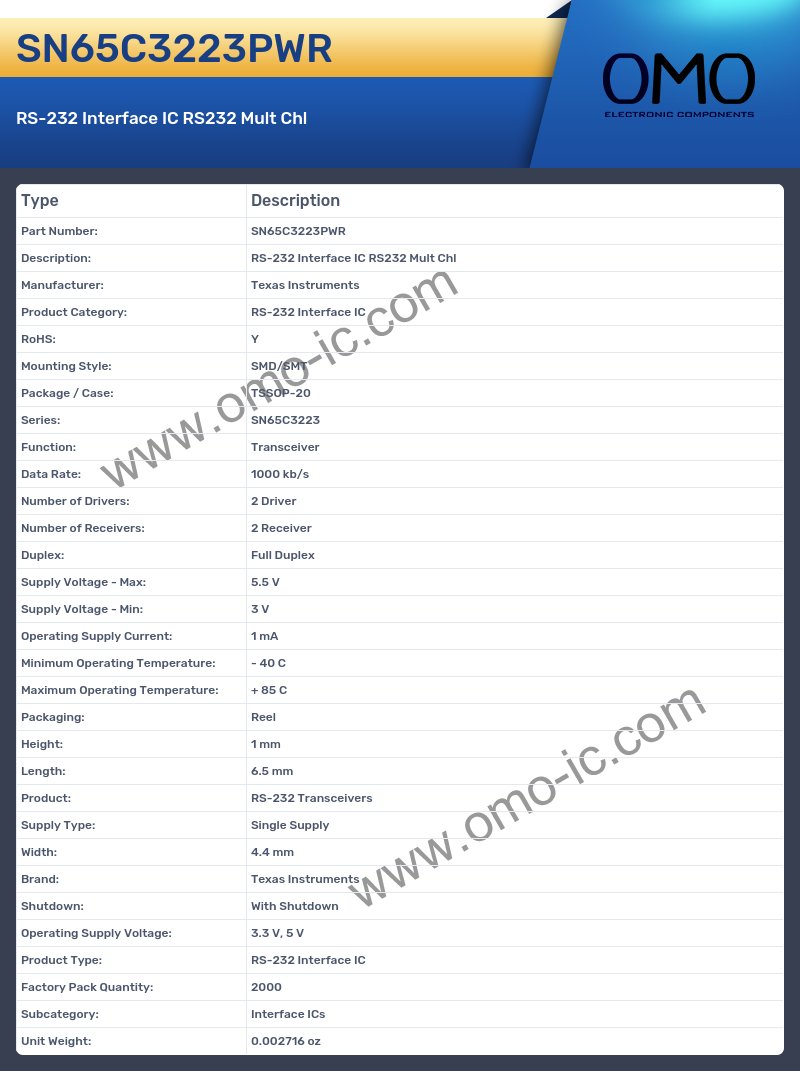 SN65C3223PWR