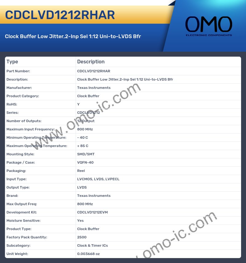CDCLVD1212RHAR