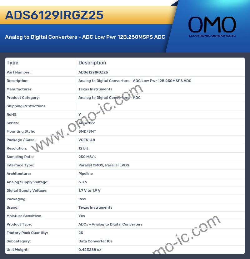 ADS6129IRGZ25