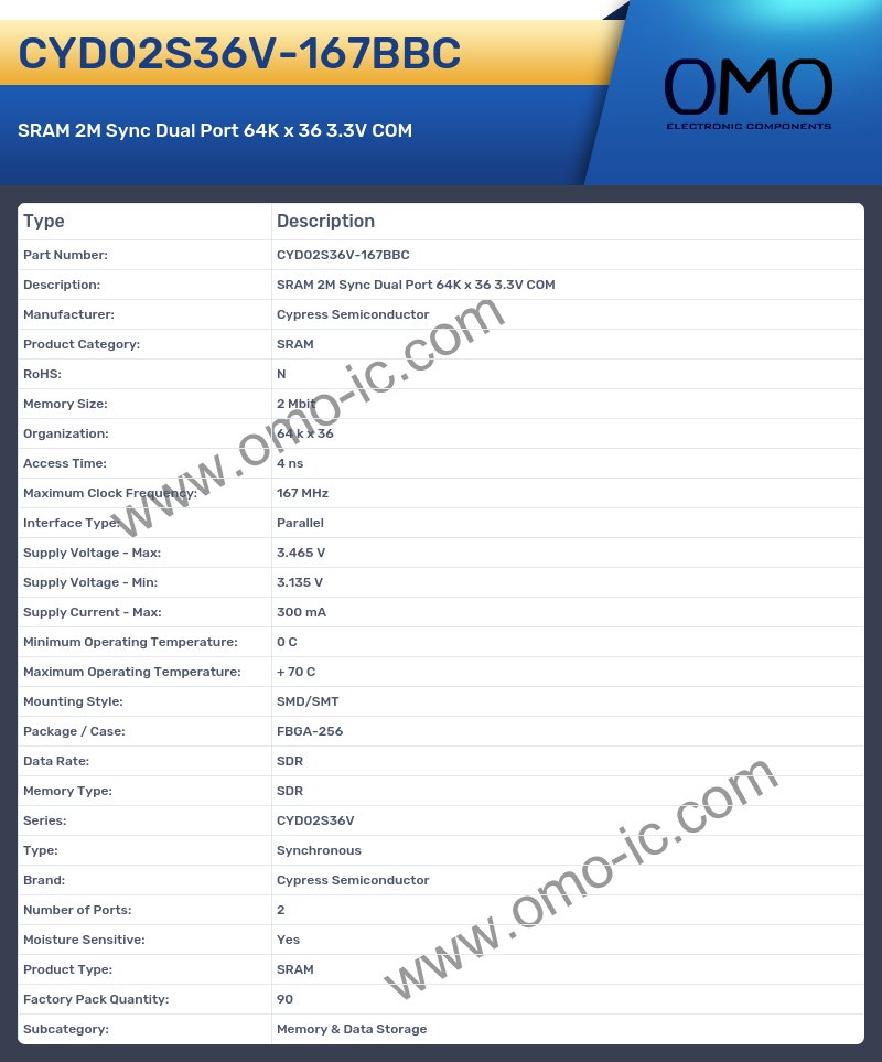 CYD02S36V-167BBC