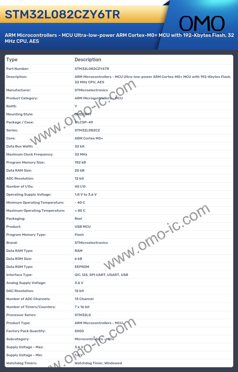 STM32L082CZY6TR