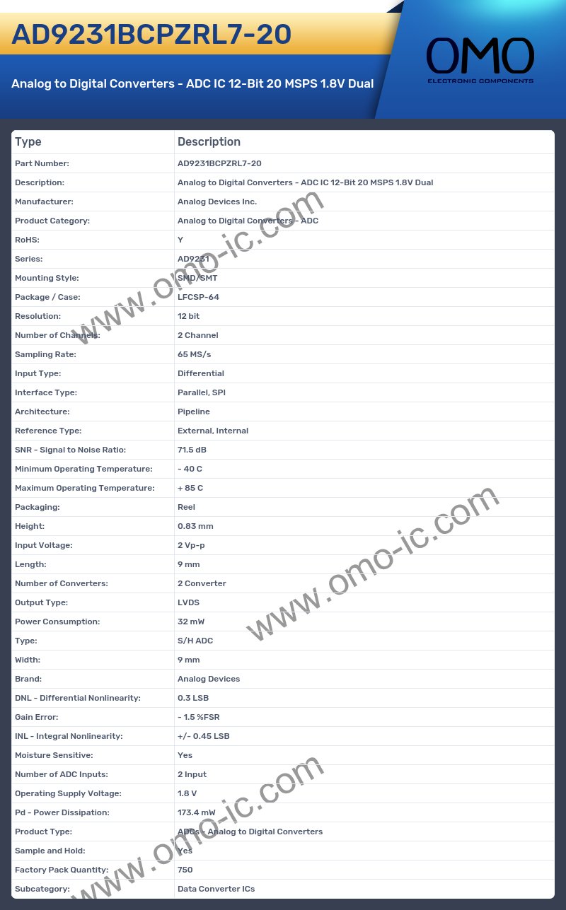 AD9231BCPZRL7-20