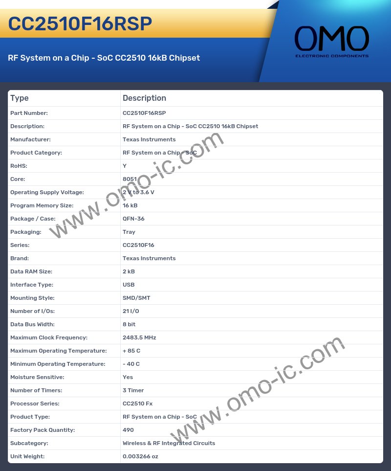CC2510F16RSP