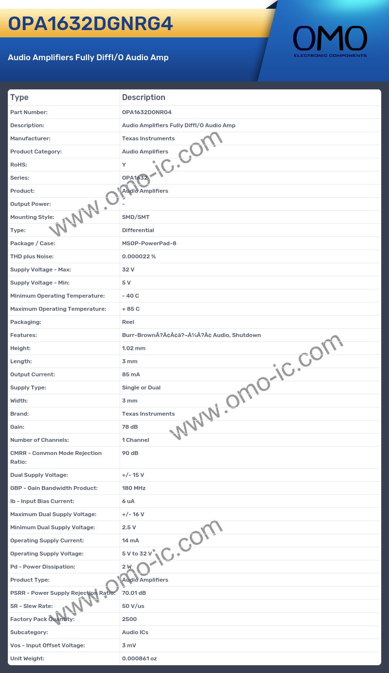 OPA1632DGNRG4