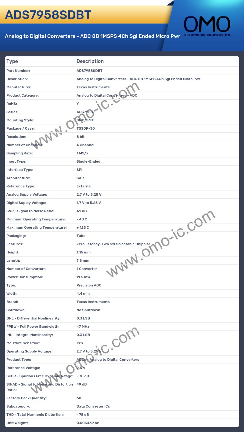 ADS7958SDBT