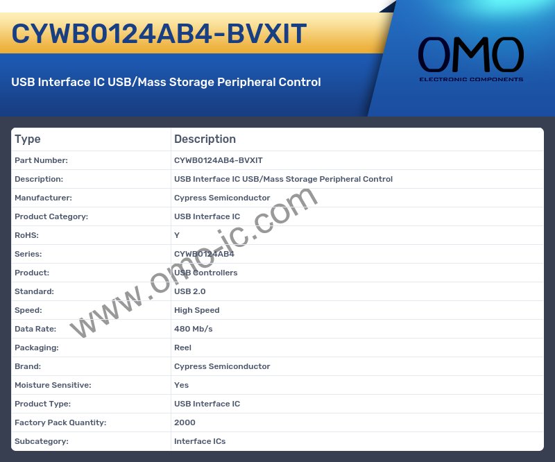 CYWB0124AB4-BVXIT