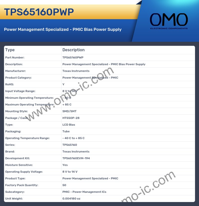 TPS65160PWP