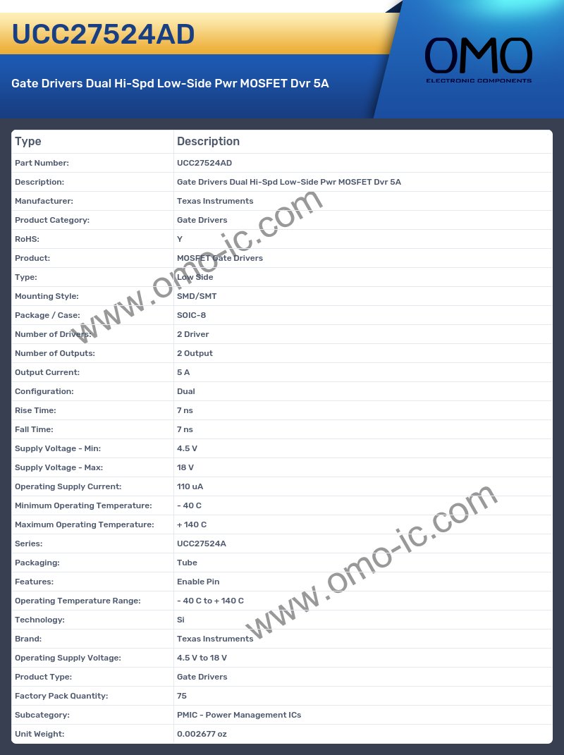 UCC27524AD