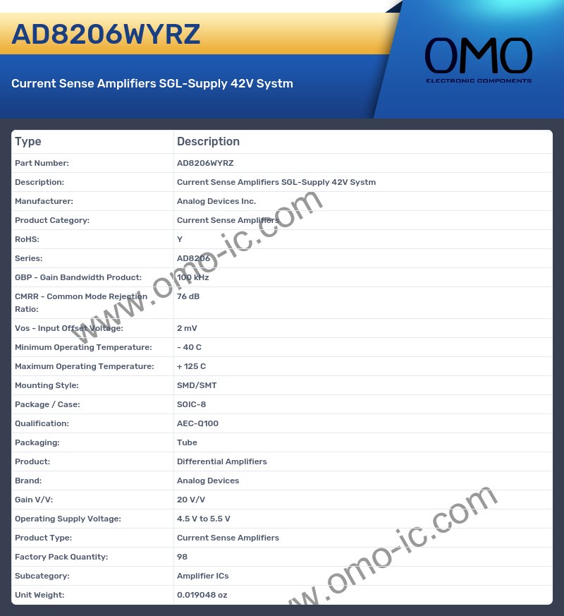 AD8206WYRZ