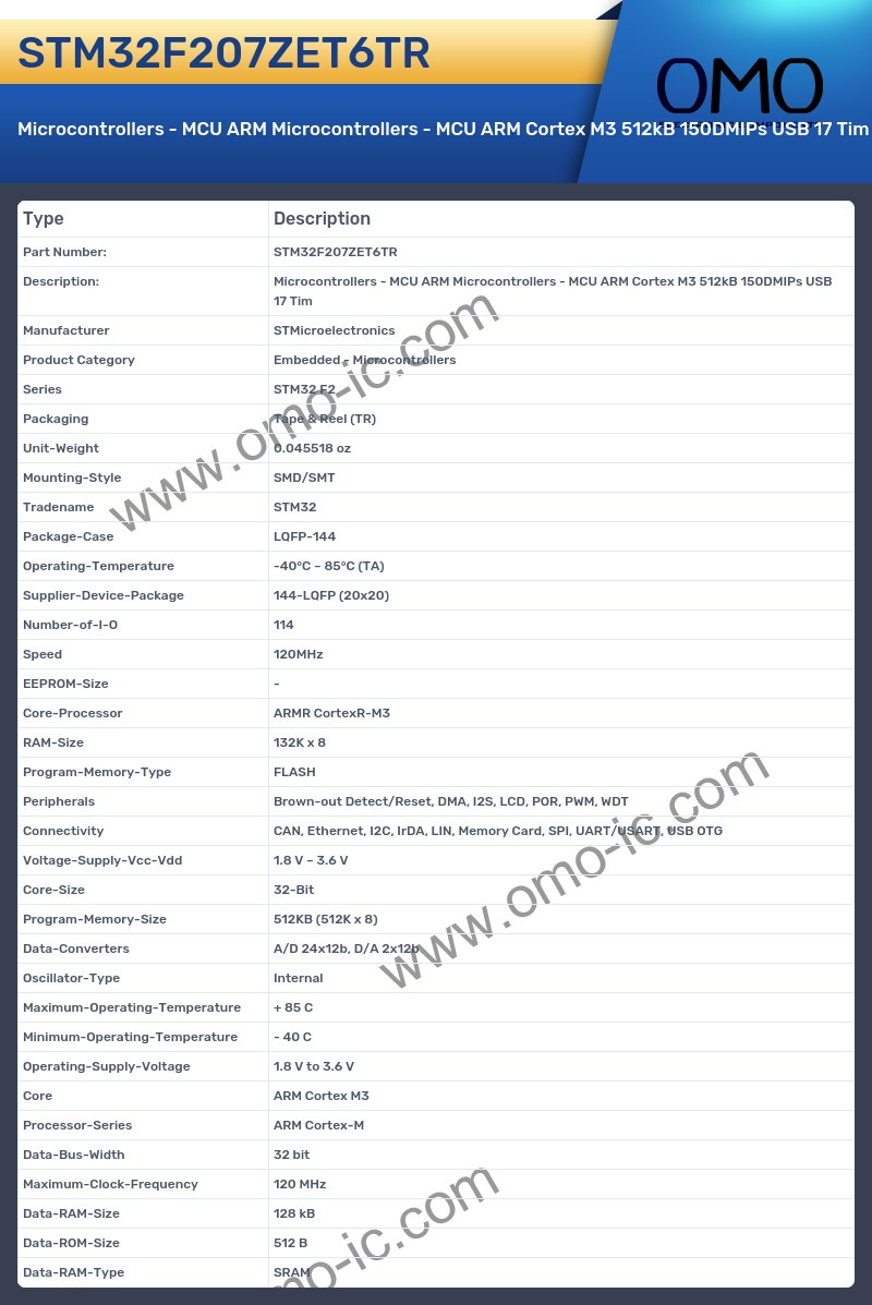 STM32F207ZET6TR