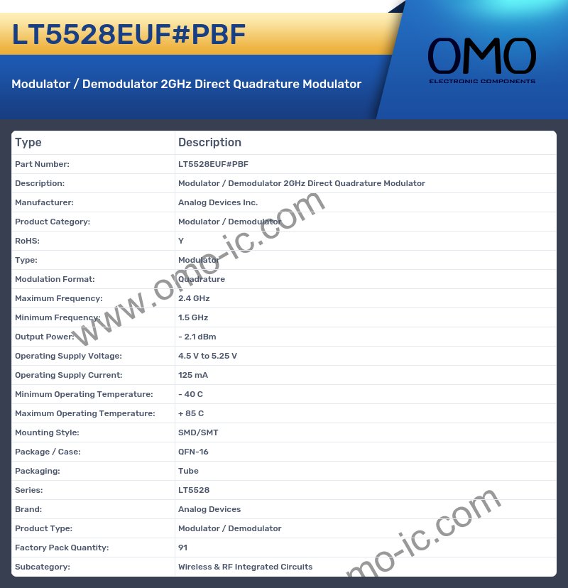 LT5528EUF#PBF
