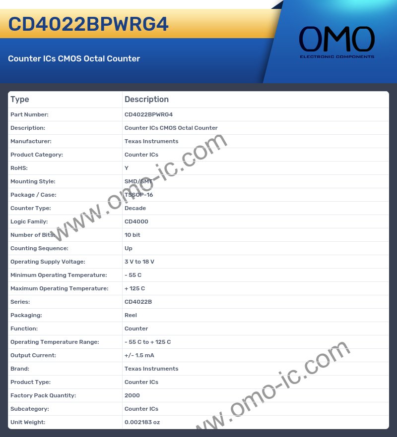 CD4022BPWRG4