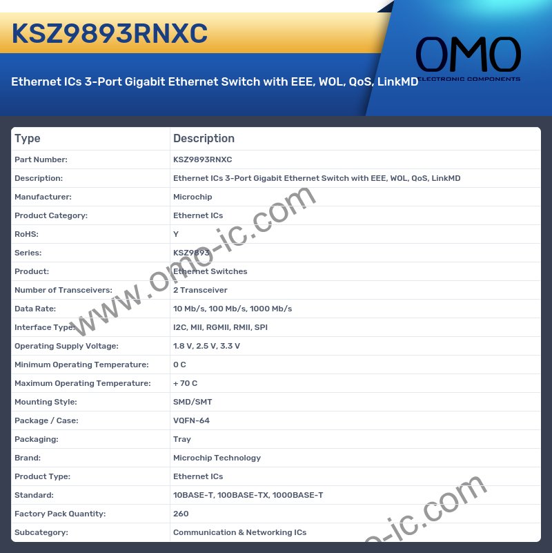 KSZ9893RNXC