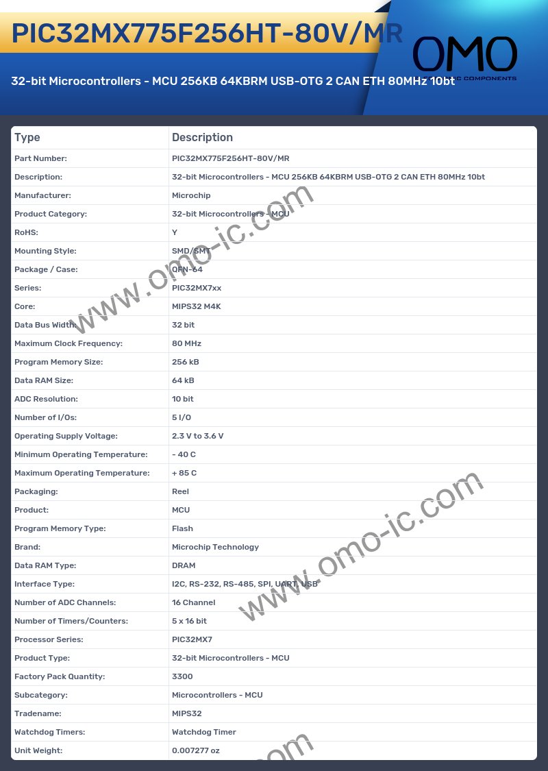 PIC32MX775F256HT-80V/MR