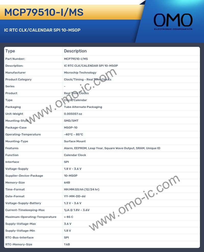 MCP79510-I/MS