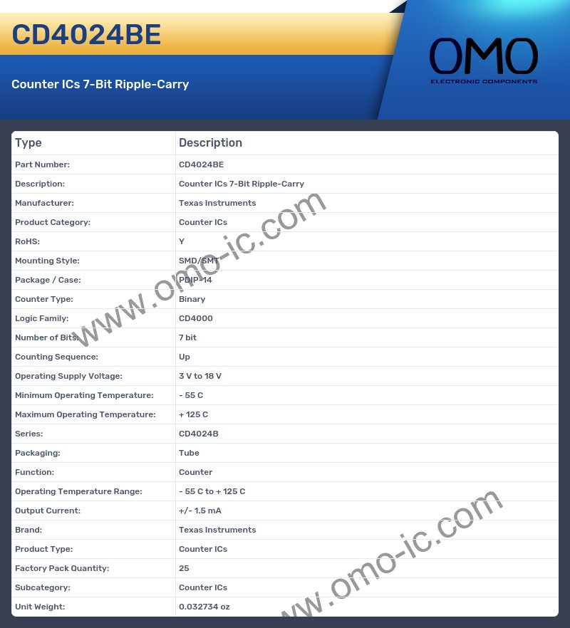 CD4024BE