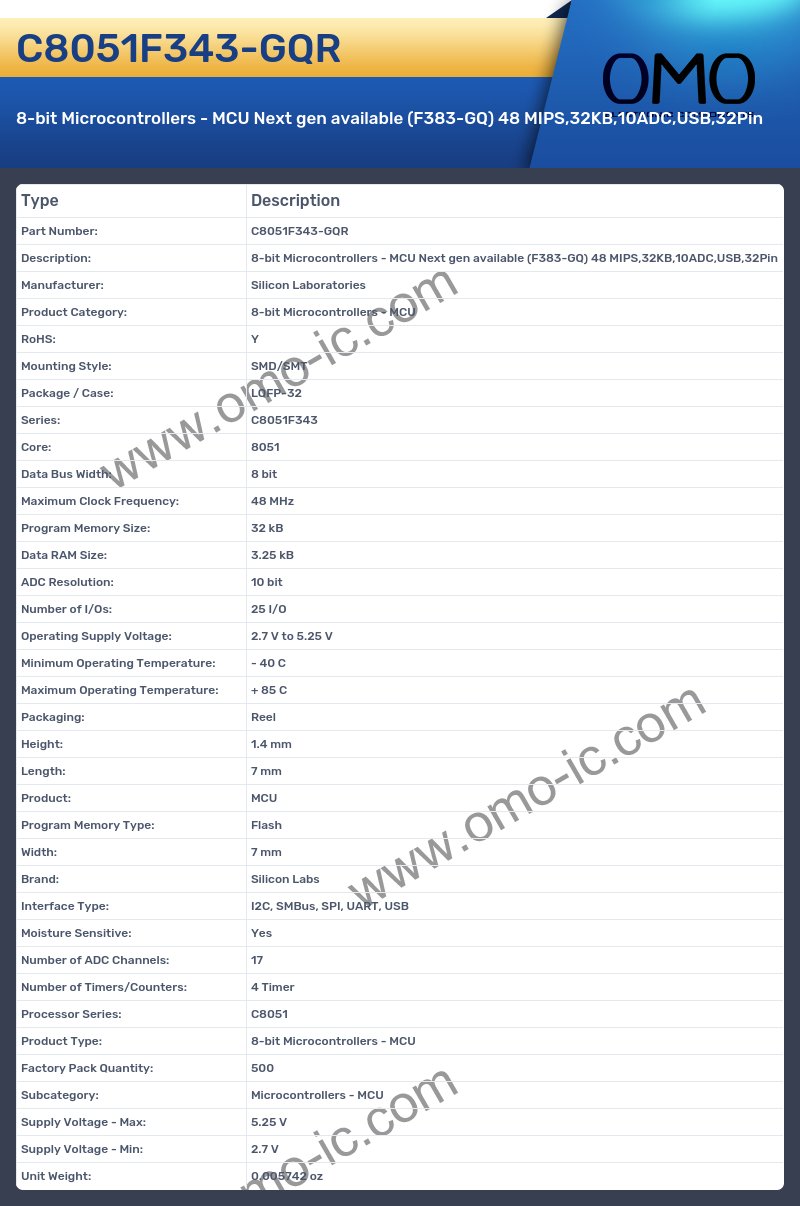 C8051F343-GQR