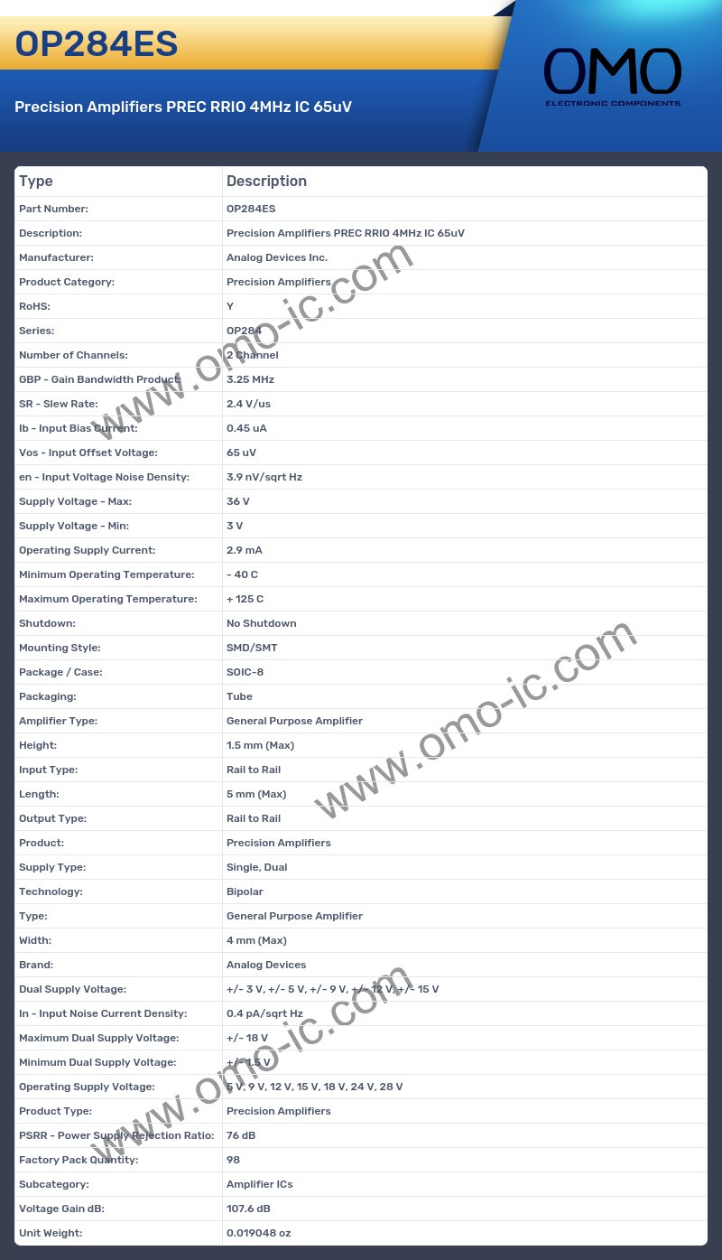 OP284ES