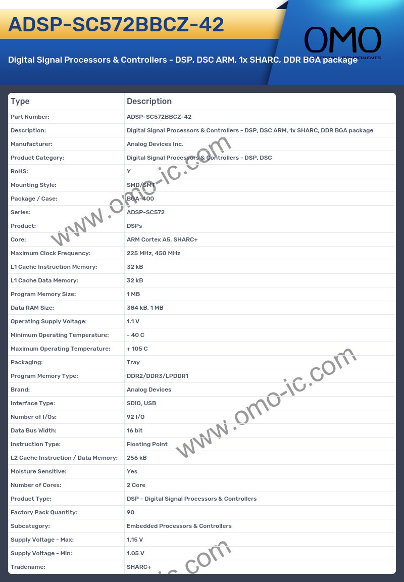 ADSP-SC572BBCZ-42