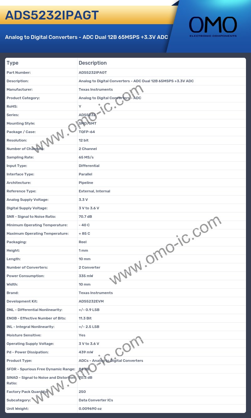 ADS5232IPAGT