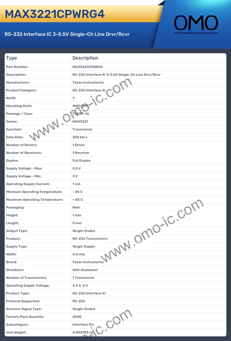 MAX3221CPWRG4