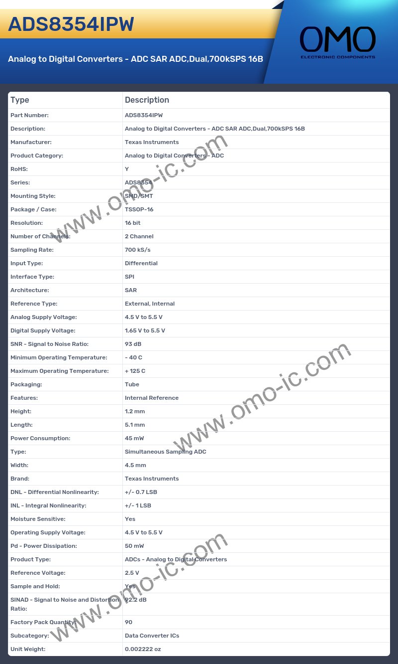ADS8354IPW