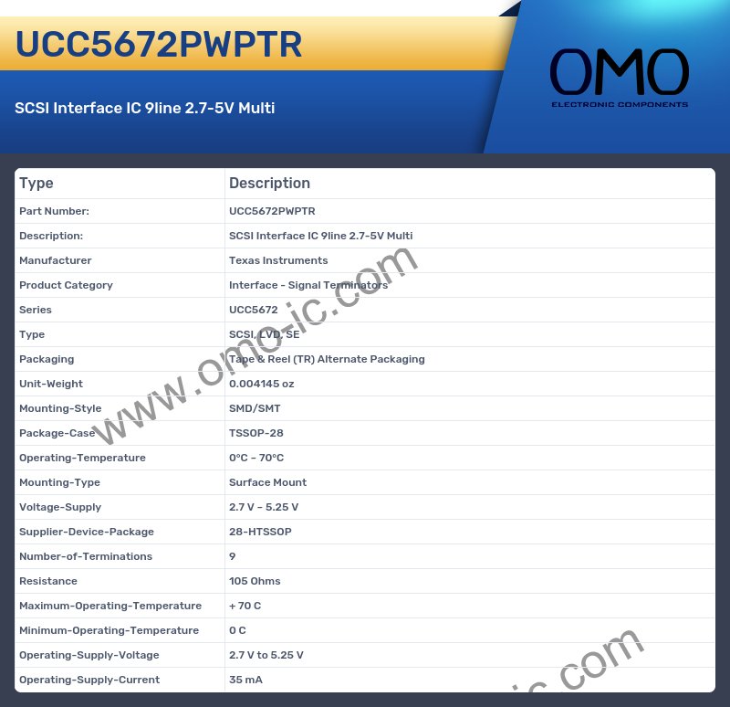 UCC5672PWPTR