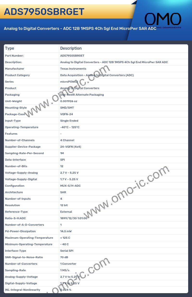 ADS7950SBRGET