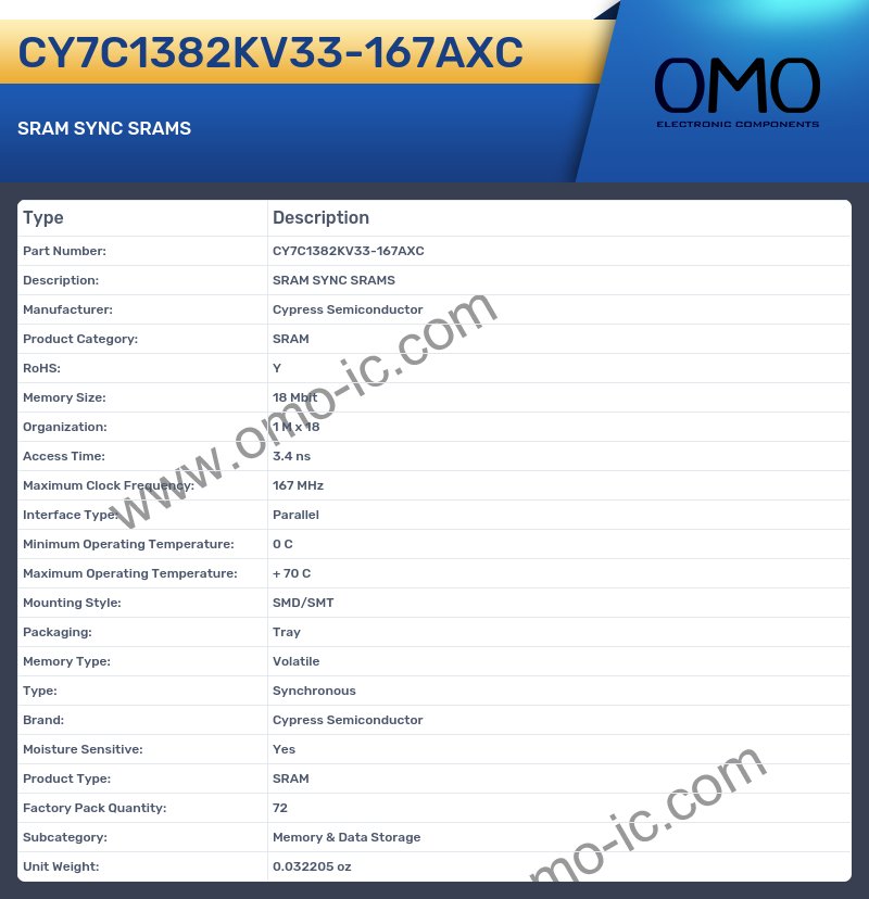 CY7C1382KV33-167AXC