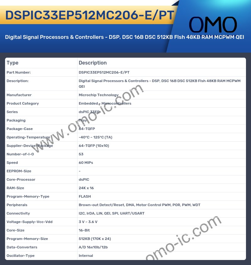 DSPIC33EP512MC206-E/PT