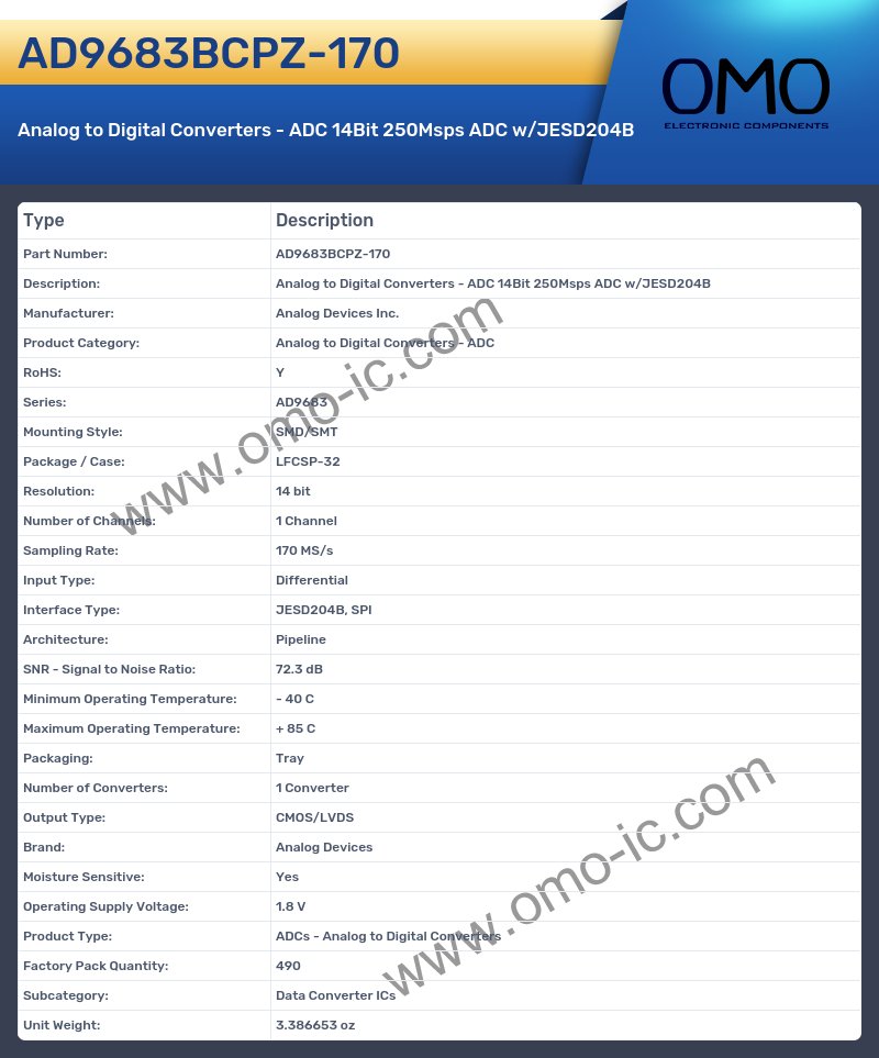 AD9683BCPZ-170