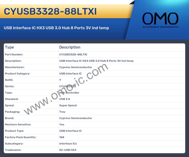 CYUSB3328-88LTXI