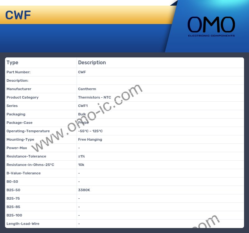 CWF