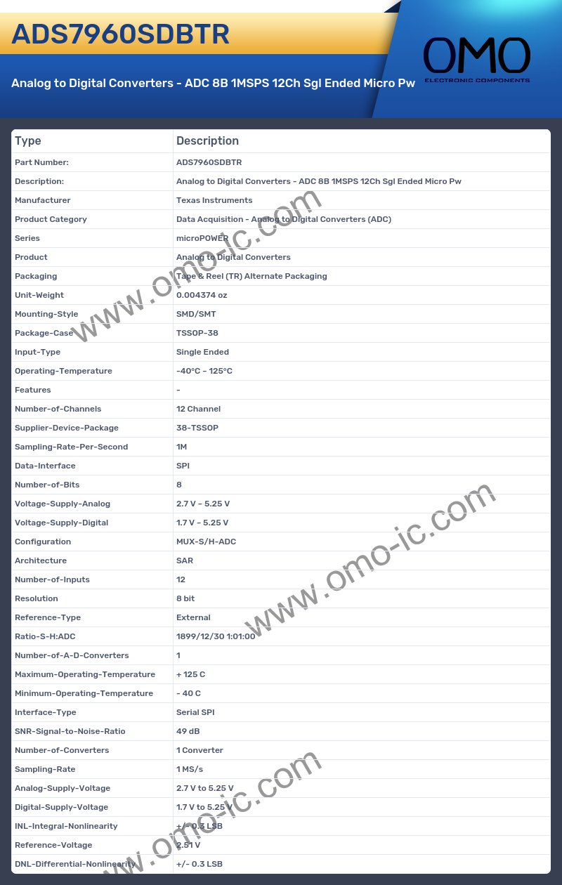 ADS7960SDBTR