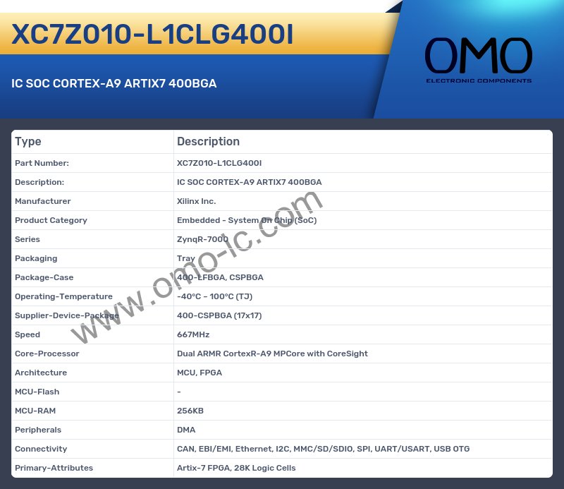 XC7Z010-L1CLG400I