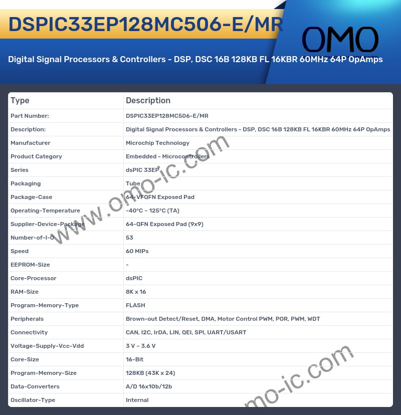 DSPIC33EP128MC506-E/MR