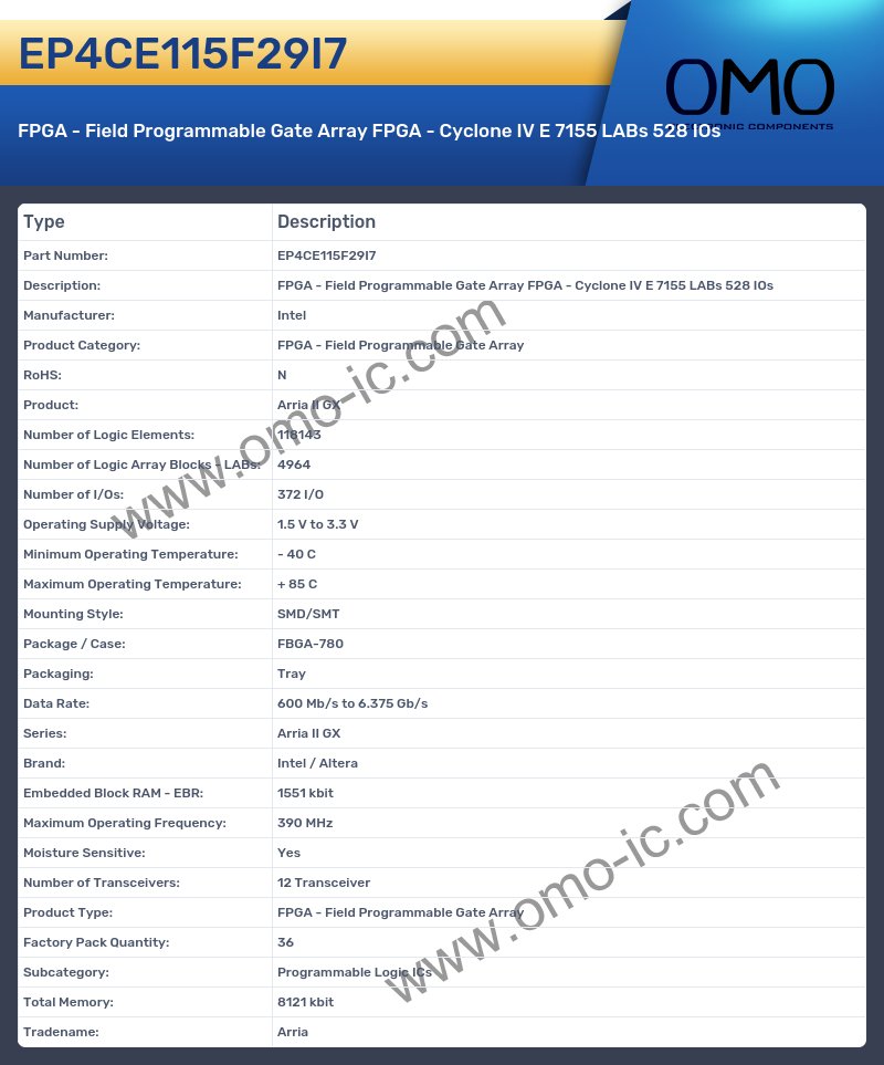 EP4CE115F29I7