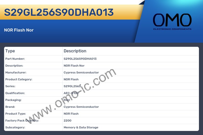 S29GL256S90DHA013