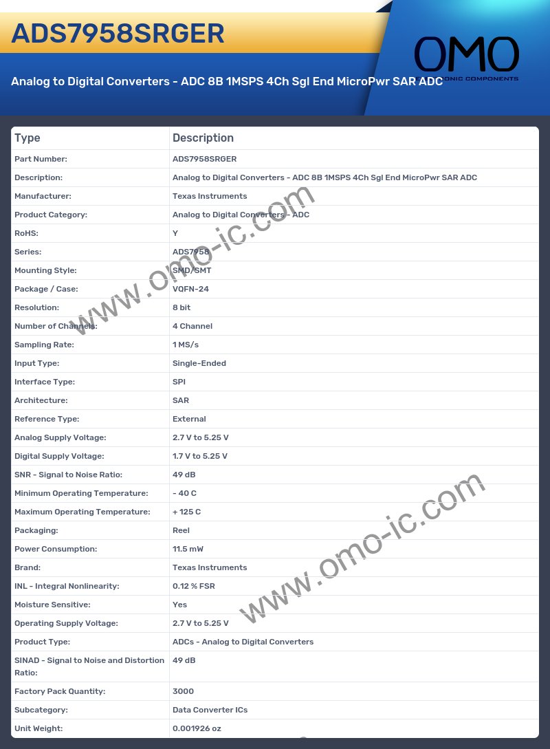 ADS7958SRGER