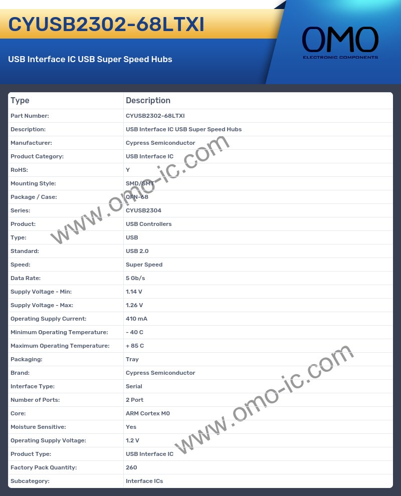 CYUSB2302-68LTXI
